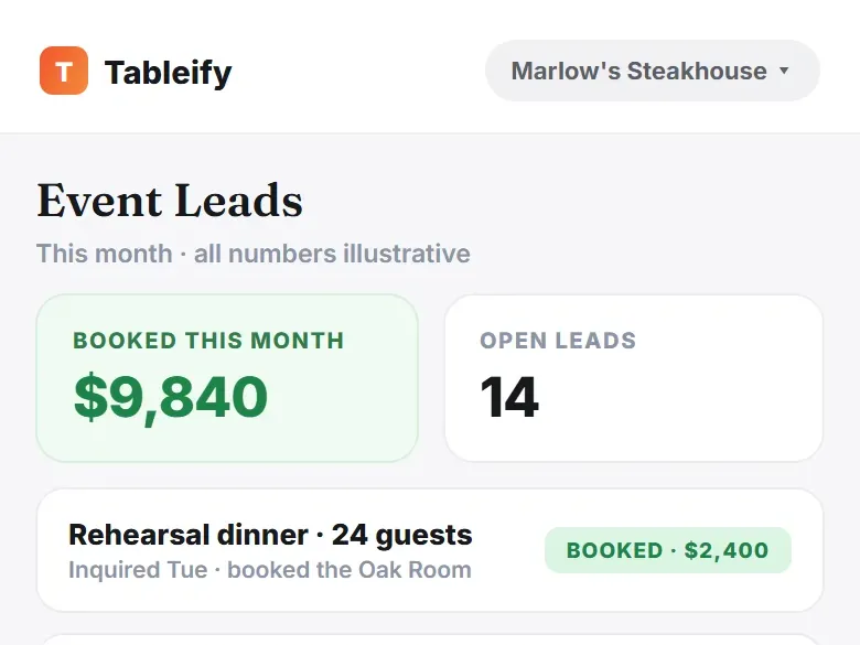 A sample Tableify event leads screen for a demo steakhouse: booked this month, open leads, and a rehearsal dinner for 24 marked booked